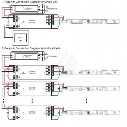 Valdymo sistemos RF serijos, LED sieninis šviesos intensyvumo reguliatorius 3VDC