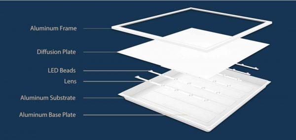 Biurų apšvietimas, LED panelė Backlit 28W IP44