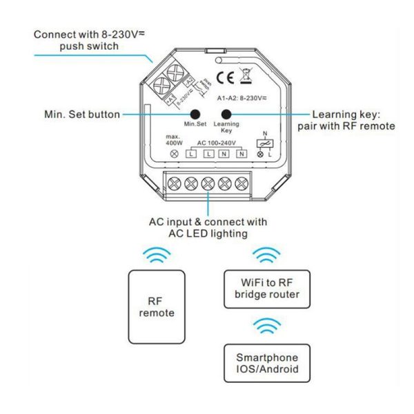 Išmanūs sprendimai Zigbee/Z-Wave/WIfi/Bluetooth, LED apšvietimo valdymo sistemos imtuvas 230V, 200W, TRIAC, Perfect-RF serija, Sunricher