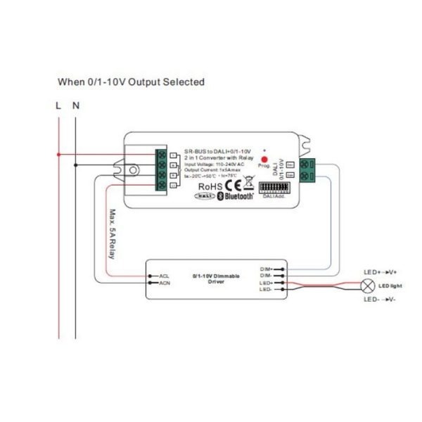 Išmanūs sprendimai Zigbee/Z-Wave/WIfi/Bluetooth, Apšvietimo valdymo signalo keitiklis Bluetooth SR-BUS - DALI/0-10V, Sunricher