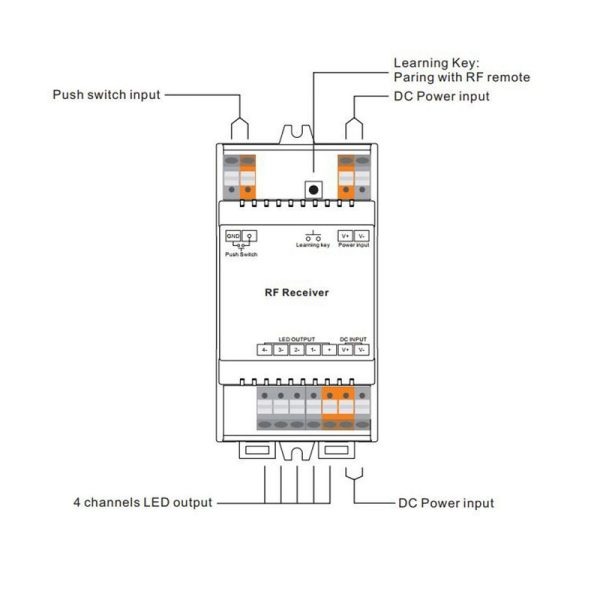 Valdymo sistemos RF serijos, LED valdiklis 12-36V 4x5A, tvirtinamas ant DIN bėgelio, Easy-RF serija, Sunricher