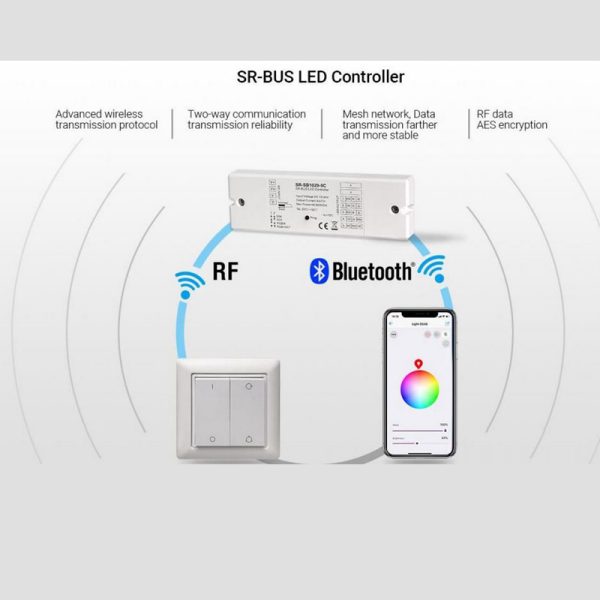 Išmanūs sprendimai Zigbee/Z-Wave/WIfi/Bluetooth, LED valdiklis, 12-24V, 5x4A, RGB +CCT, SR-BUS serija, Bluetooth +RF, Sunricher