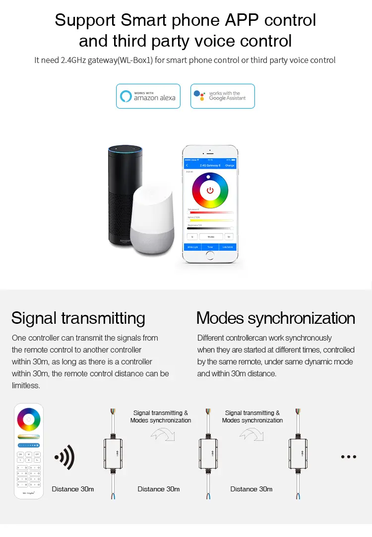 WL5-WP-07 Miboxer, Vandeniui atsparus LED valdiklis WiFi RGB+CCT 12-48VDC 5in1 WL5-WP
